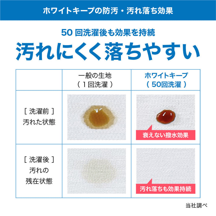 新素材の特徴